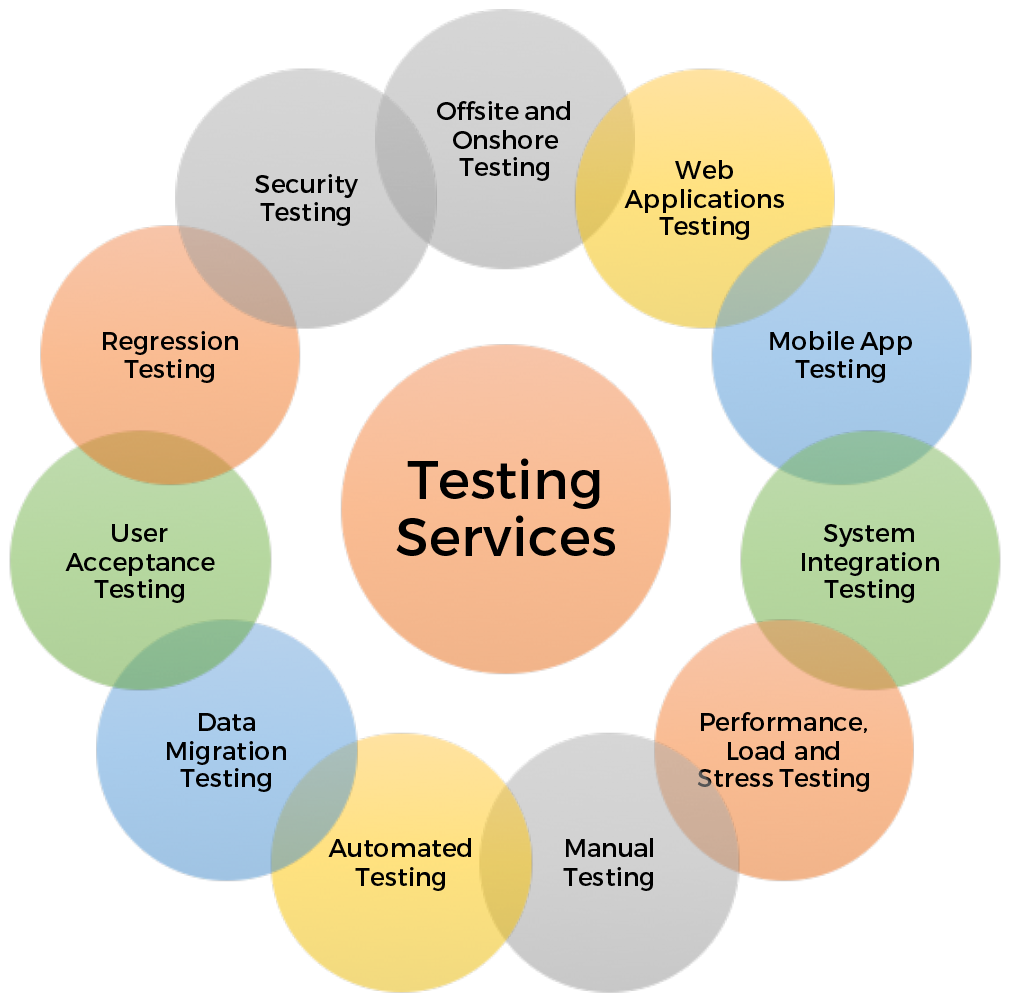 MYSP Inc. Mobile Ecosystem